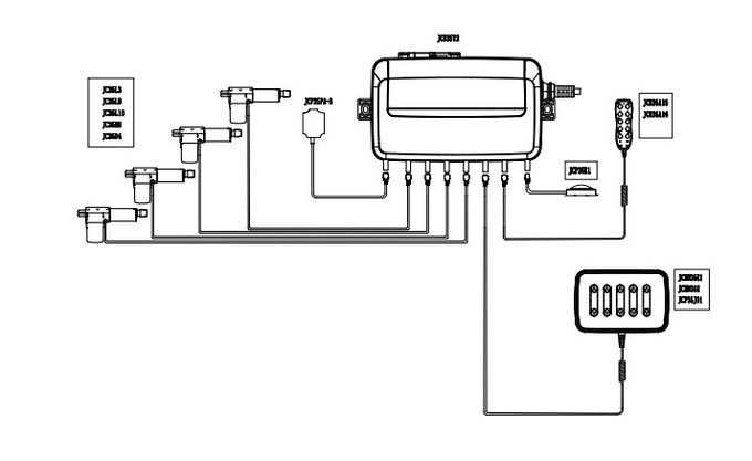 Elektrische Bed Lineaire Actuator Veelvoudige de Toepassingsscenario's van de Controledoos 0